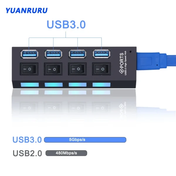 H76c8b882fe1f47a58738778a60ac267eE.webp USB Hub 3.0 Hub USB 3 USB 2.0 Multi USB Splitter Power Adapter 4/7 Port Multiple Expander 2.0 with Switch for PC Accessories